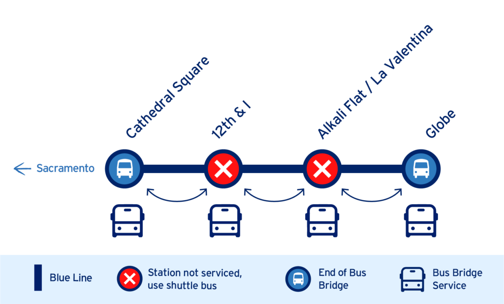 Map showing bus bridge between Cathedral Square and Globe stations.